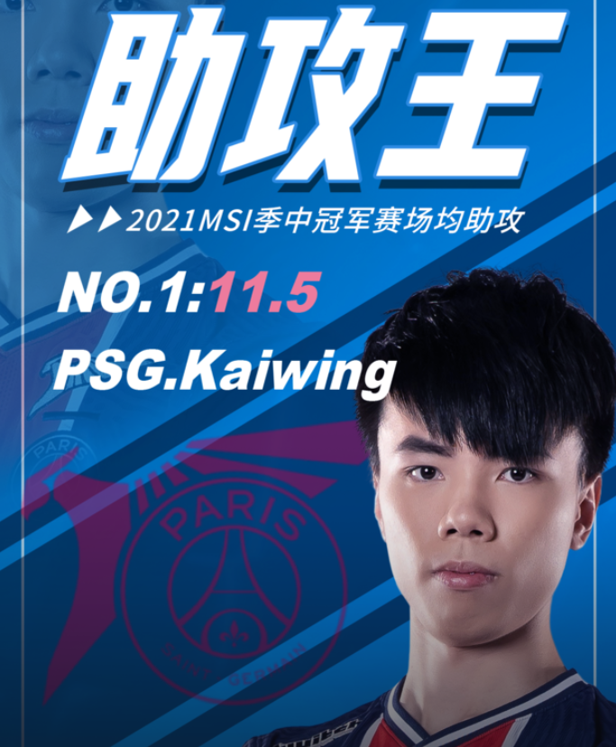 DK力克PSG,Knight送出助攻 DK力克PSG,Knight送出助攻