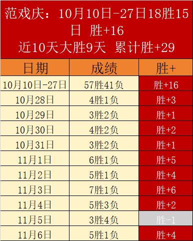 联赛战绩数据分析球队排行榜
